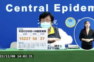 今本土+15227、境外+56　新增37例死亡