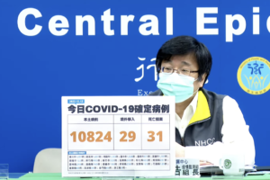 今本土+10824、境外+29　新增31例死亡