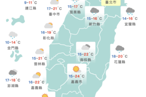 寒流來襲全台急凍！週末體感溫度僅2°C　吳德榮曝回暖時間點
