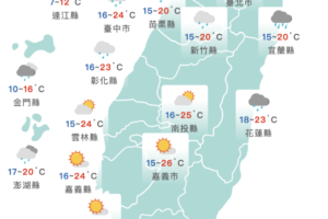 明起全台有雨！首波寒流到極凍「低溫探6度」　最冷時間點曝光　　