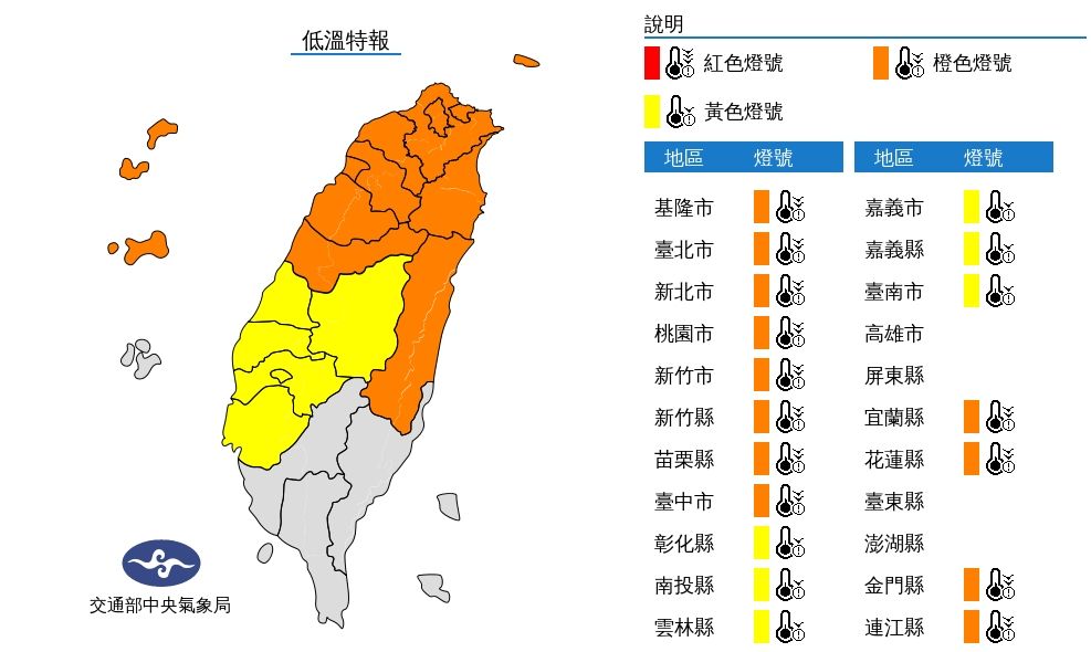全台急凍！寒流來襲　18縣市發布「低溫特報」