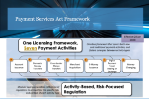2023 金融科技趨勢論壇FintechON｜以鄰為鏡，新加坡的監管架構是什麼？哪些值得台灣仿效？