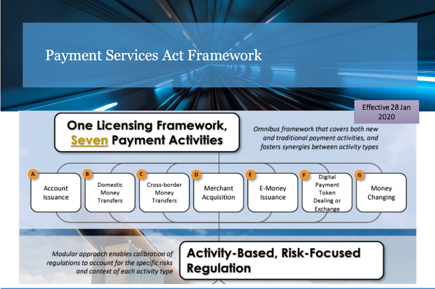 2023 金融科技趨勢論壇FintechON｜以鄰為鏡，新加坡的監管架構是什麼？哪些值得台灣仿效？