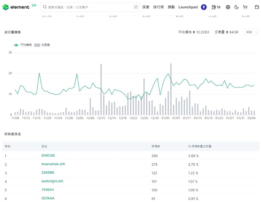 繼Azuki NFT後NFT超新星  Majin Jojo影響力逐步擴大