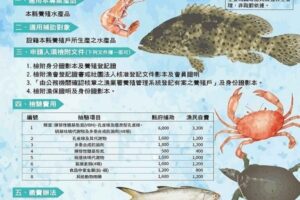 大陸禁午仔魚輸入 屏縣府除每公斤10元收購補貼外檢驗費補助