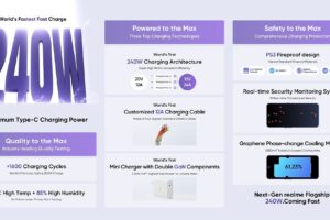 【MWC 2023】realme 推出搭載 240W SUPERVOOC 商用最快充電技術 realme GT3