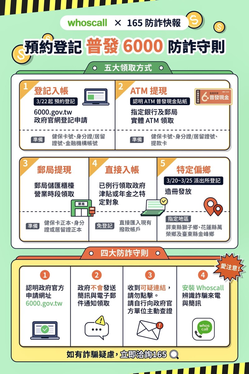 全民普發6千也淪詐騙手段！警授4招防詐　看到簡訊、郵件要小心