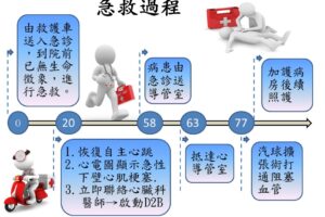 球友打球突心肌梗塞無呼吸心跳  國軍高雄總醫院搶回一命