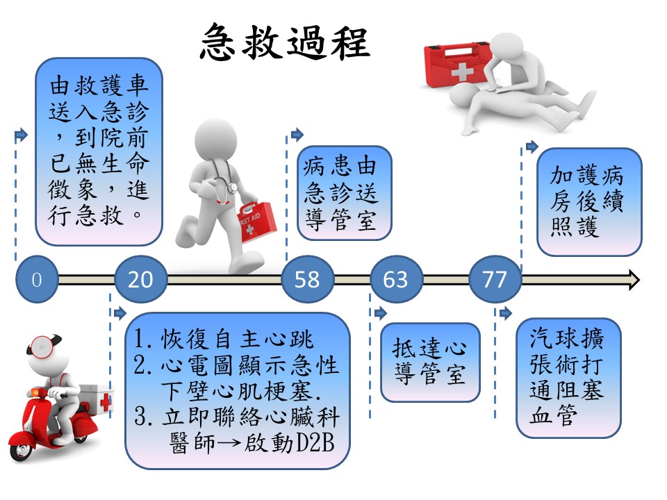 球友打球突心肌梗塞無呼吸心跳  國軍高雄總醫院搶回一命