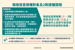 猴痘懶人包3／疫苗接種、治療資訊一次看