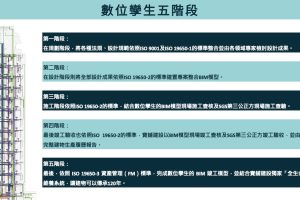 寶舖建設再獲IWBI肯定 接軌國際趨勢 WELL for residential健康住宅計畫正式啟動