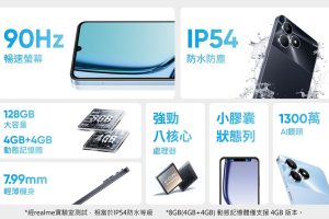 入門機 realme Note 50 在台上市，開賣價 4,000 有找