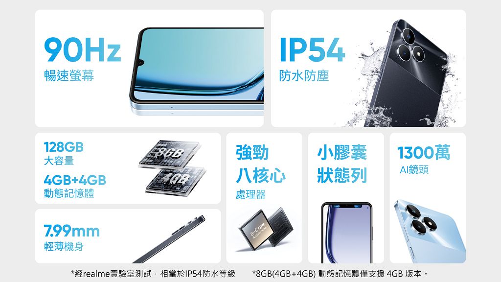 入門機 realme Note 50 在台上市，開賣價 4,000 有找