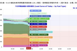 花蓮震災/盛達盛齊捐款50萬 調度全台儲能案場搶救電網
