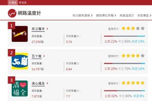 茶之魔手台北開店人潮排爆 Threads掀各地敲碗展店
