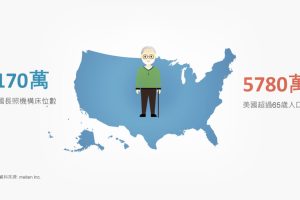 突破傳統界限！綠湖醫療攜手美國雲端軟體公司打造數位照護新模式