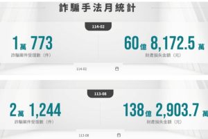 證交所「反詐騙聯防行動專區」一網打盡15種詐騙類型