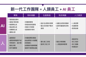 智慧方案正式成為 NVIDIA Inception 計畫成員 推動企業導入自建AI Agents解決方案