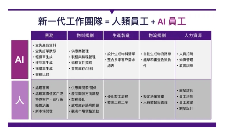 智慧方案正式成為 NVIDIA Inception 計畫成員 推動企業導入自建AI Agents解決方案