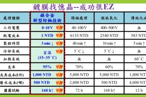 國防航太展 憶晶領軍《全鎂合金無人機》登場 航向未來領空  