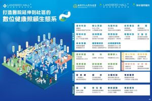 桃園首場亞太智慧醫療創新匯 共創健康產業新未來