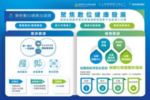 聯新數位健康加速器 DEMO DAY 臨床創新驅動資本鏈結 啟動智慧醫療新動能