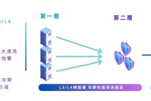 SkyCloud騰雲運算登錄創櫃板 打造台灣自主網路資安防線