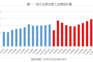 普惠金融持續進化 打造全民皆可參與友善投資環境