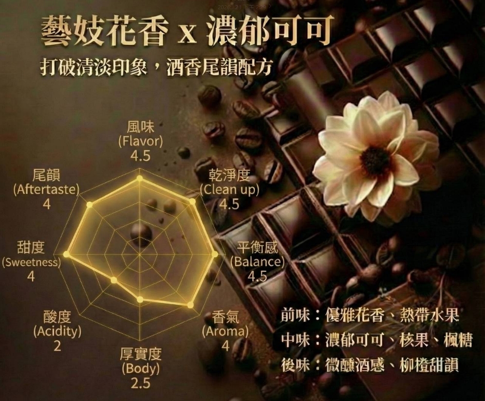 顛覆藝妓既定印象 肯豆桑咖啡製研所推出 「拉丁之心」 為日常注入微醺可可風味