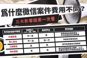 2026年徵信社需求升溫 台北民眾該如何選擇合法業者