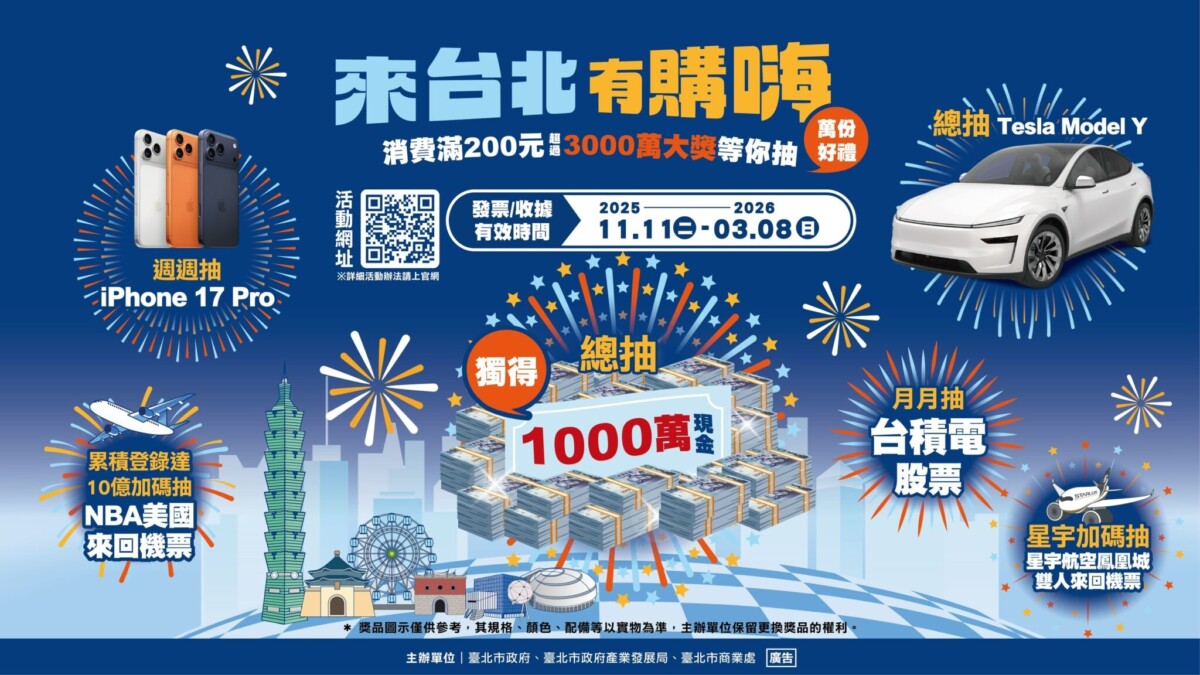 「來台北有購嗨 消費歡樂抽」活動將持續至115年3月8日,總計超過1萬份獎項,涵蓋現金禮券、最新款iPhone 17 Pro、海外機票、台積電股票等高關注度獎品,最終更將抽出獨得1,000萬元現金的幸運得主。(圖/臺北市政府提供)