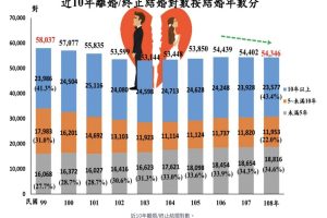 「說對話 才能走對路」從婦女節到白色情人節 語言表達如何成為女性最強大武器