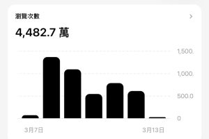 5 天 4,400 萬流量「脆」破關之旅 傳奇玩家「地哥」宣告轉身 定義「極致體驗人生」新哲學