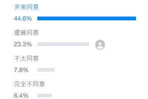 最新民調曝 逾6成網友支持重啟核二核三 能源政策轉向引發網路熱議