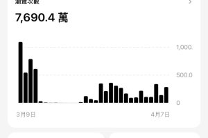 7777 萬流量洗禮 小資男童榮地完成體驗之旅最後一哩路