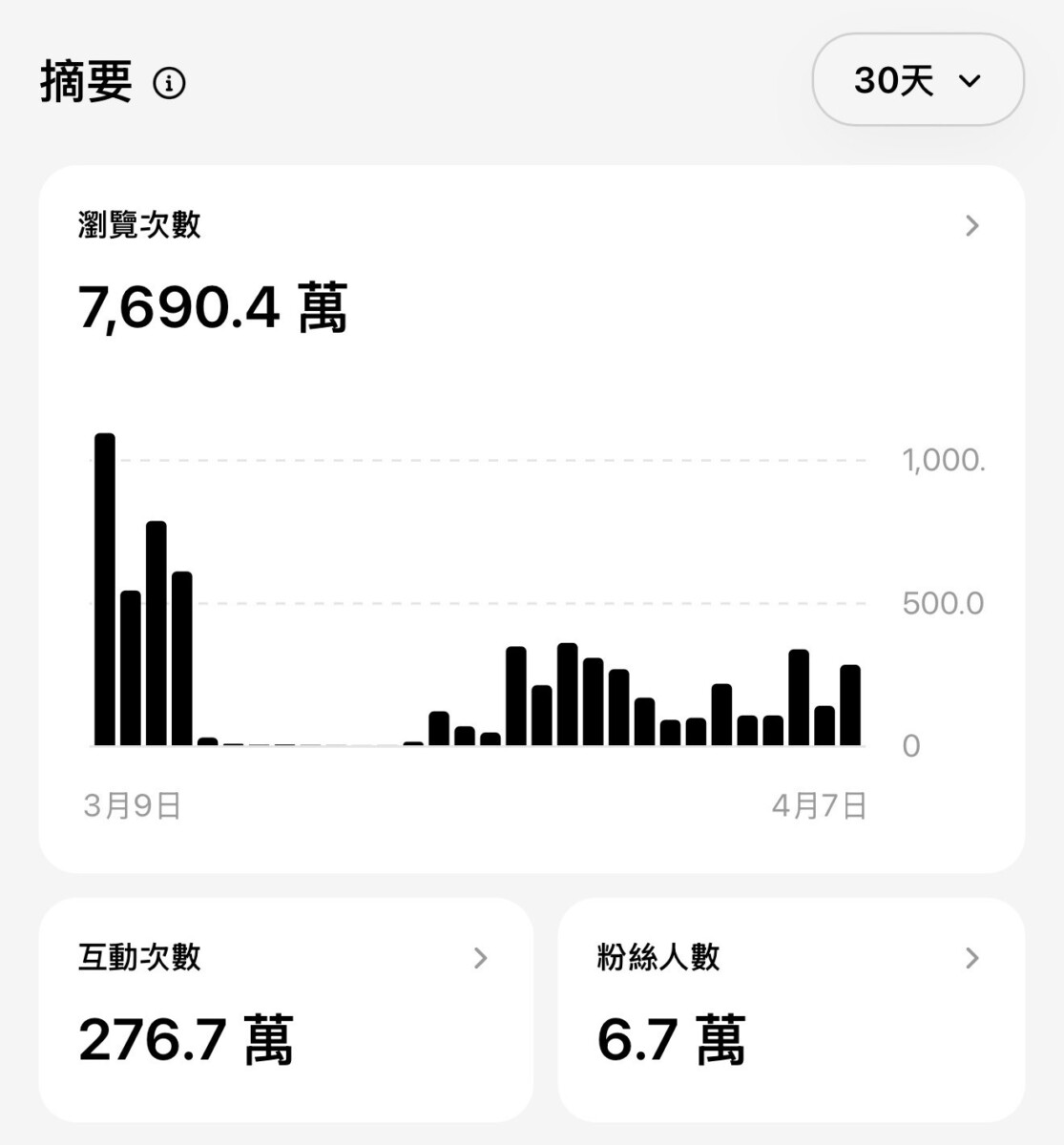 7777 萬流量洗禮 小資男童榮地完成體驗之旅最後一哩路