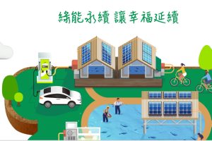 「真養殖」實績對決 三地能源邁入產能驗證新階段