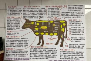 三重溫體牛肉料理 主打現切直送牛肉火鍋 橫膈膜與肋眼當日挑選