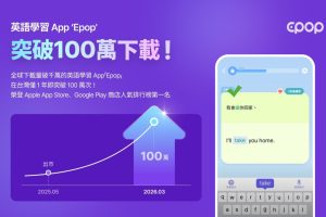 英語學習 App「Epop」台灣下載量突破百萬大關 稱霸雙平台教育類人氣榜首