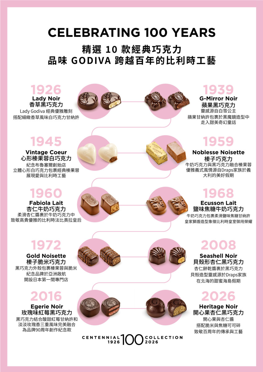 百年淬鍊 經典再現   GODIVA 開啟下一個世紀篇章