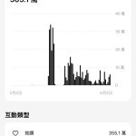 一億流量洗禮 小資男童榮地體驗之旅完美收官從小資到億級玩家 解鎖「五星人生」