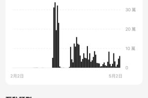 一億流量洗禮 小資男童榮地體驗之旅完美收官從小資到億級玩家 解鎖「五星人生」