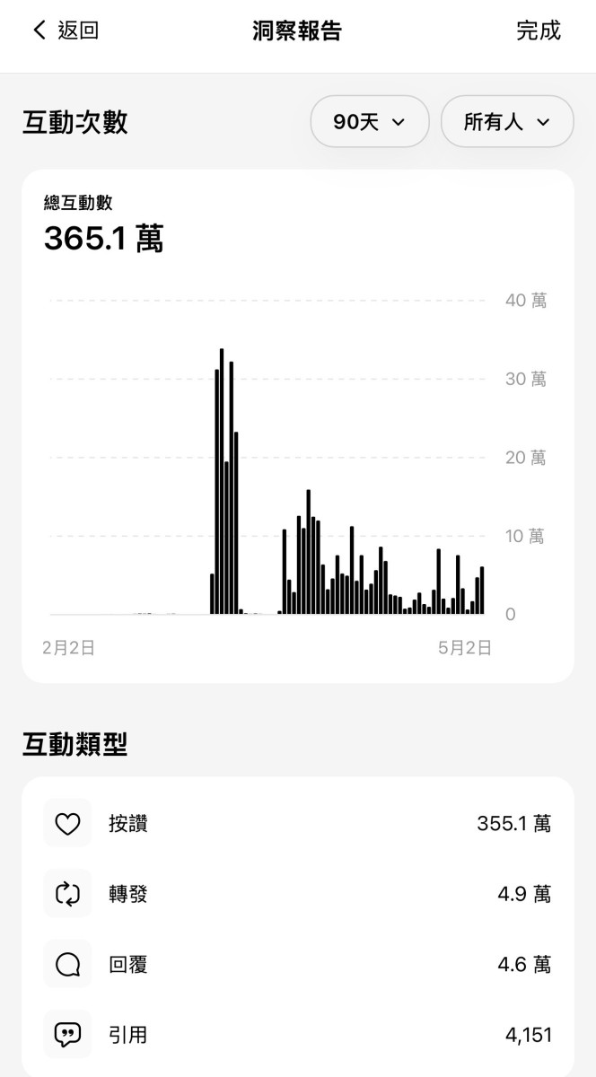 一億流量洗禮 小資男童榮地體驗之旅完美收官從小資到億級玩家 解鎖「五星人生」