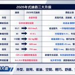 三陽迪爵125上市不到一個月銷量破萬 感謝萬名車主 優惠好評再延長