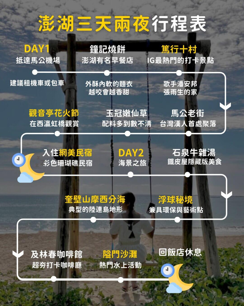 澎湖花火節三天兩夜行程｜2026澎湖自由行攻略！必吃美食、景點、花火節一次搞定