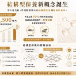 蛋素族群營養新選擇 LightFIT「滑蛋姬」結合蛋殼膜、硅素與玻尿酸 打造多元補充新趨勢