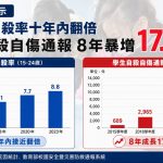 數位浪潮下的青春煉獄「語你前行」蘭嶼移動教室帶孩子找回真實溝通力