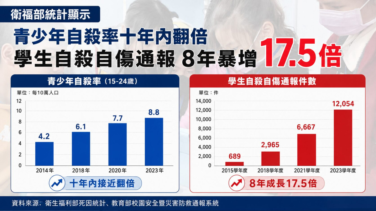 數位浪潮下的青春煉獄「語你前行」蘭嶼移動教室帶孩子找回真實溝通力