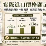 橄欖油標示新制迎向國際標準 產地單據揭示供應鏈真實成本