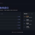 Agentic AI 驅動知識資產新模式 llamppost打造 AI 天賦資產化與知識授權平台